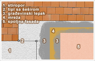 vlaga i buđ u stanu